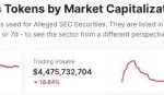 Капитализация криптовалют, названных SEC ценными бумагами, достигла $ 98 млрд